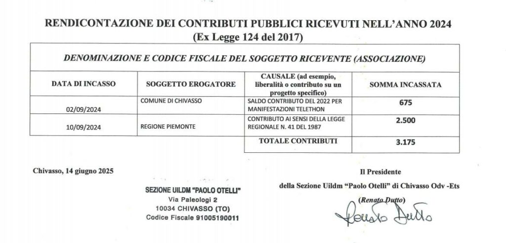 Contributi pubblici erogati UILDM Chivasso